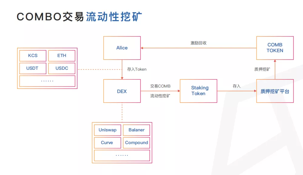 一文读懂流动性挖矿