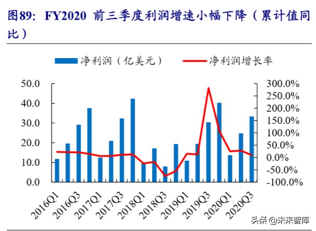 运动服饰龙头公司NIKE深度研究