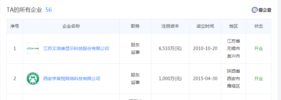 6位披荆斩棘的哥哥，个个身家过亿，最大的57岁，最小的46岁