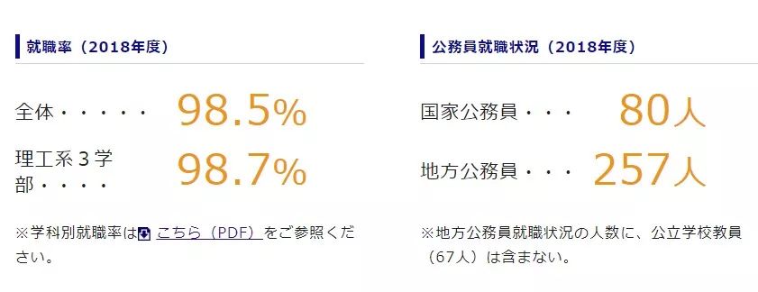 日本人眼中的关西名校排行