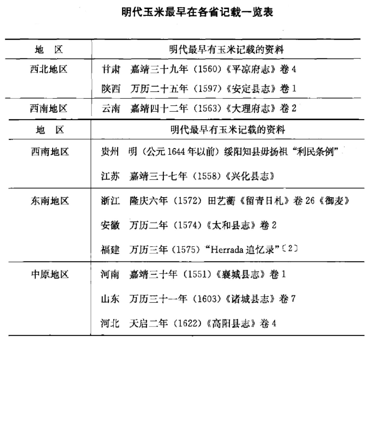 浙江传统酱卤品牌传承175年，见证玉米甘薯马铃薯百年引种史
