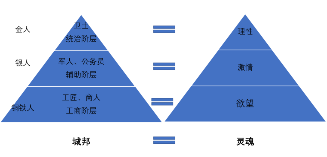 坤鹏论：读《理想国》领悟西方哲学的源泉（六十七）