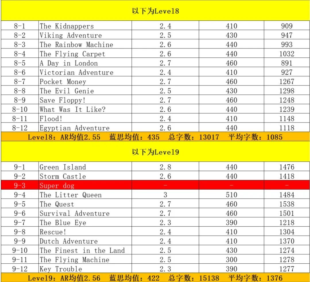 聊《小舍得》奇葩式鸡娃，不如先搞懂“鸡娃黑话”