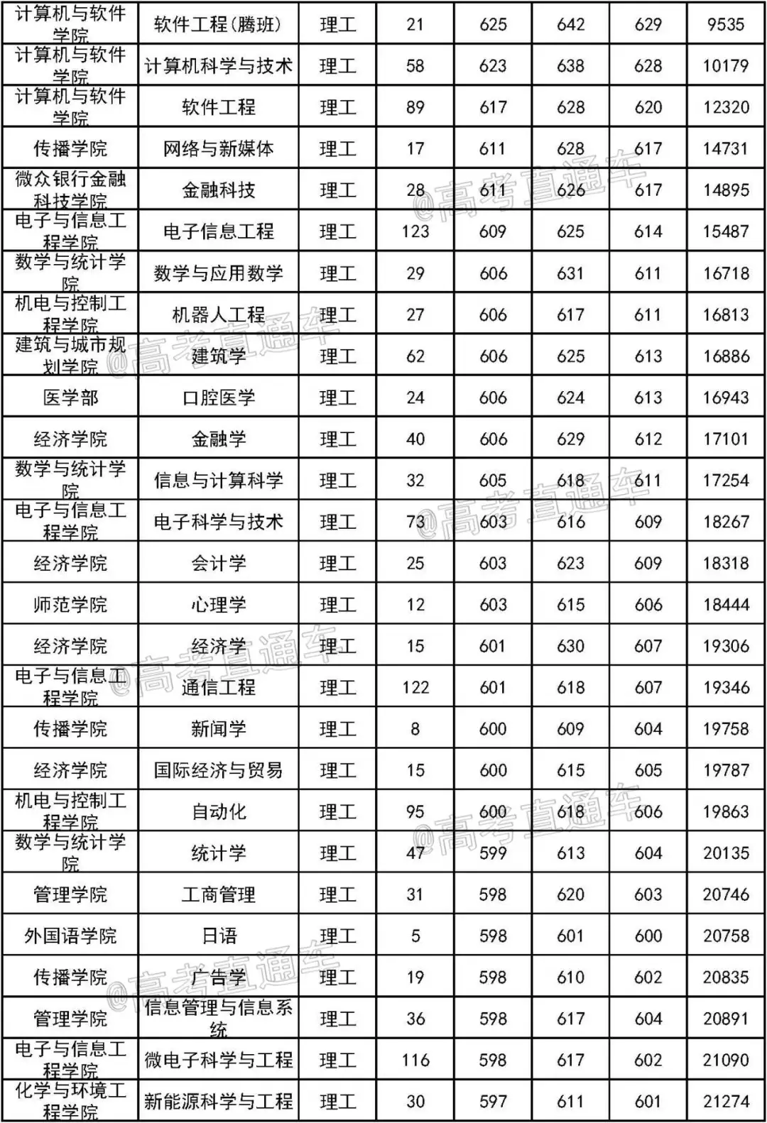 重磅！新高考八省大学专业录取数据曝光