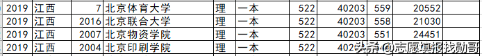 北京高校各省录取分盘点：这6所大学，最适合低分考生，请收藏