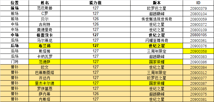 欧冠激战哪个牌子好抽(B叔球员评测之“TGA曝光的新卡简评及入手建议”#FIFA足球世界)