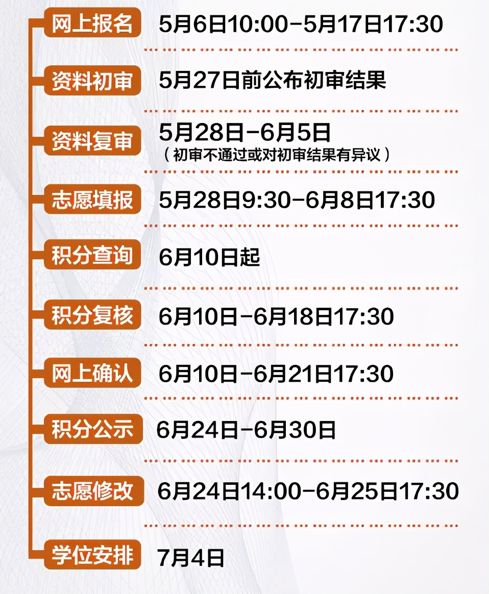 一图读懂2021年义务教育阶段学校招生入学时间节点安排