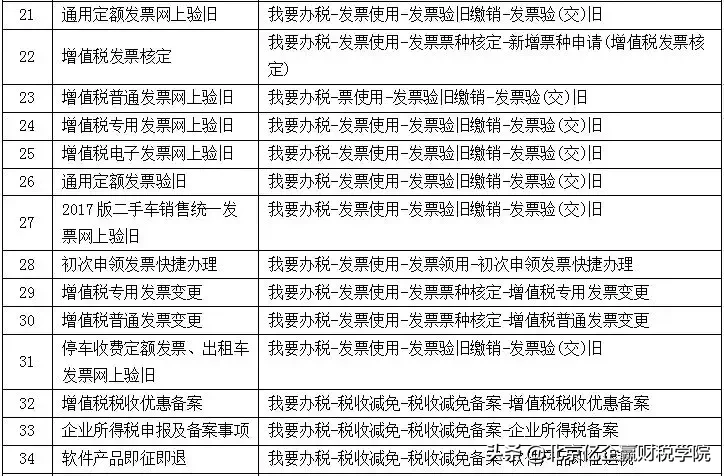 北京地税网上申报,北京地税网上申报系统登录