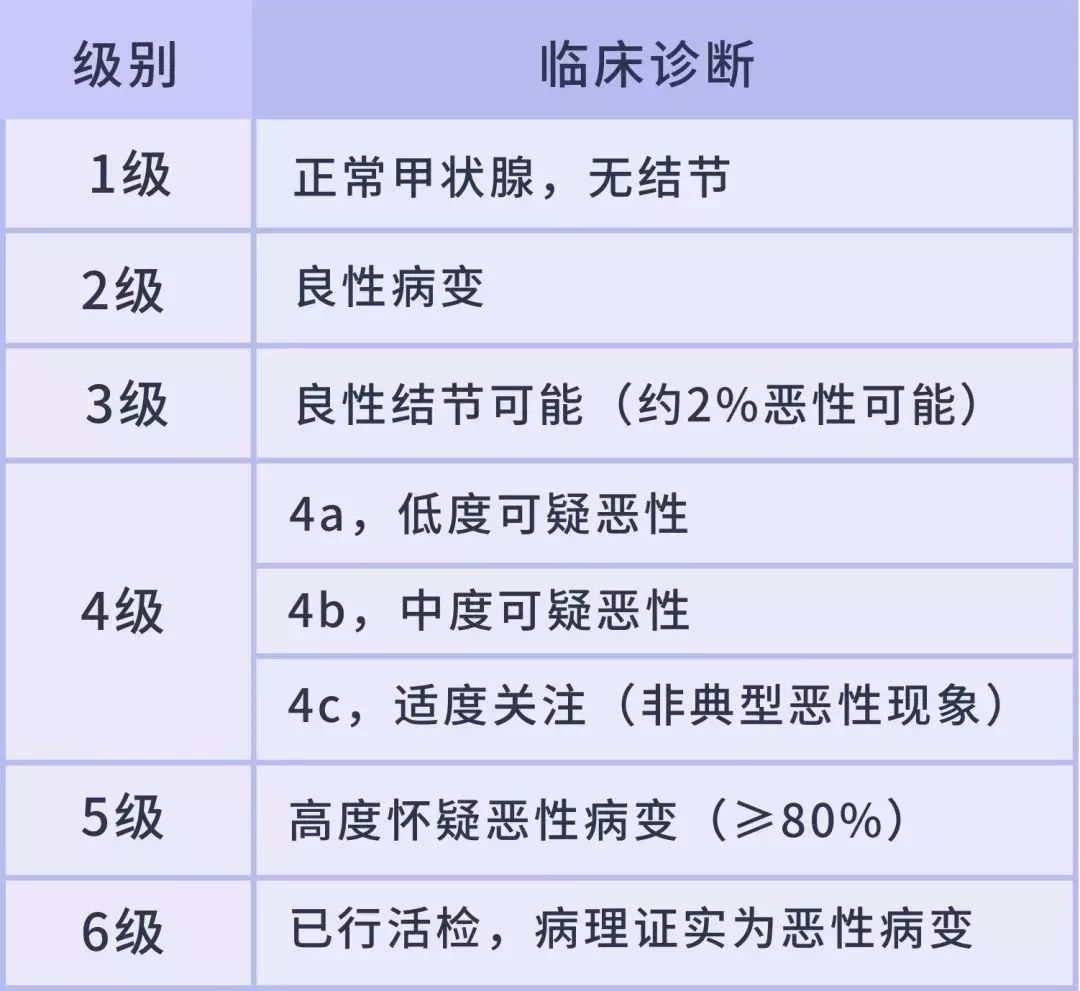 甲状腺癌已成一种高发癌，治愈究竟需要花多少钱？速看！