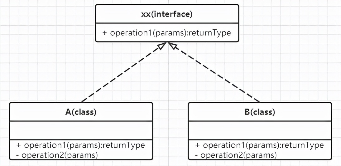 深入浅出代理模式与动态代理