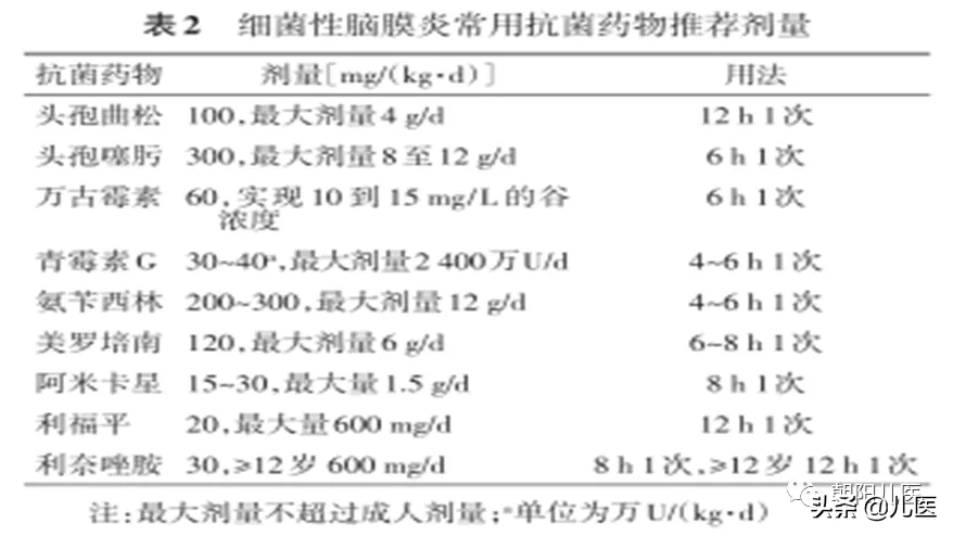 小儿化脓性脑膜炎治疗（权威）