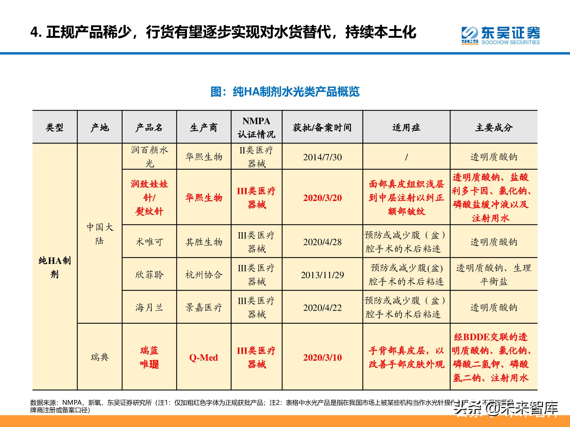 医美行业深度研究报告：进击的水光针