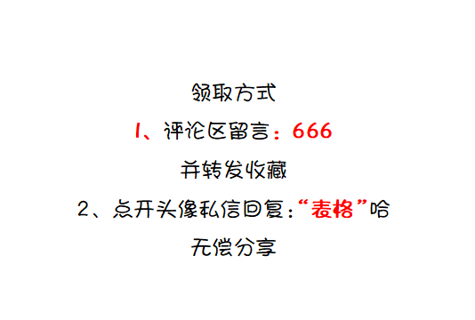 把Excel可视化报表放到财务报告里，到底有多赞？