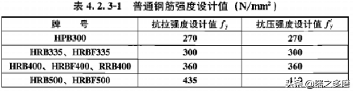 植筋拉拔试验取样数量对照表（植筋拉拔的计算方法）