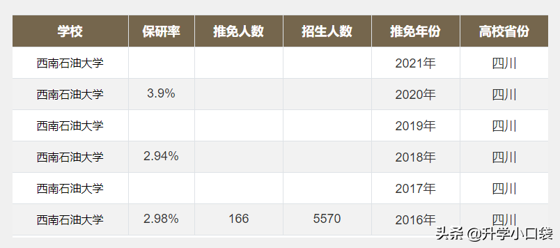 四川这所“双非”高校，拥有A+学科，有保研资格，500多分可报考