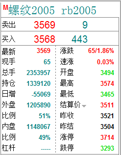 怎么做期货？我教你如何开始期货交易，第一步认识期货