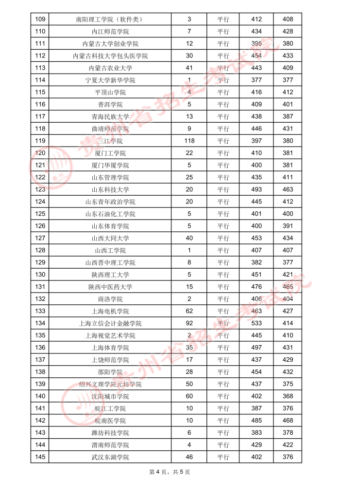 贵州高考：2021年贵州省高考第二批本科院校录取分数线