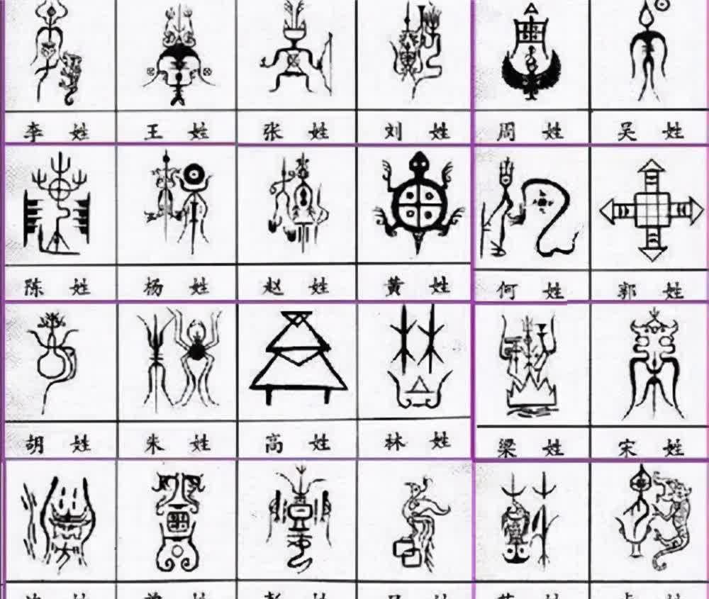 “百家姓”前五名已更新，快来看看你排第几？——姓赵用户最多！