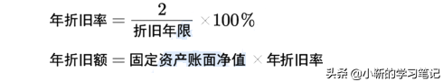 固定资产折旧的4种计算方法，你掌握了吗？