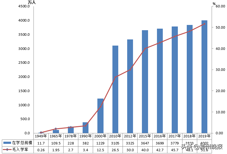 教育部宣布！新设立高校56所，同时更名、合并调整、变更办学体制、撤销10所！有你熟悉的学校吗？