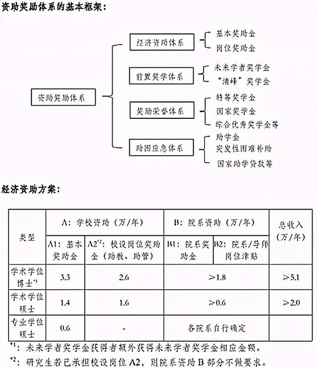 清华大学2021年计算机专业硕士招生简介