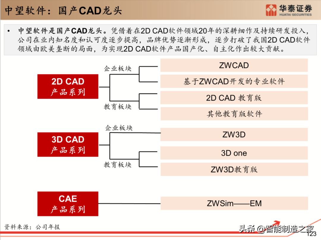 工业软件行业深度报告：132页深度剖析全球工业软件