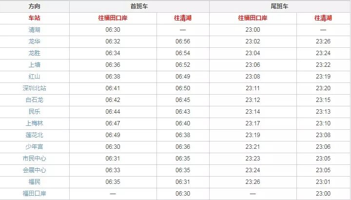 最新深圳地铁时间表已出炉！附赠各地铁线如厕攻略，快收藏一波