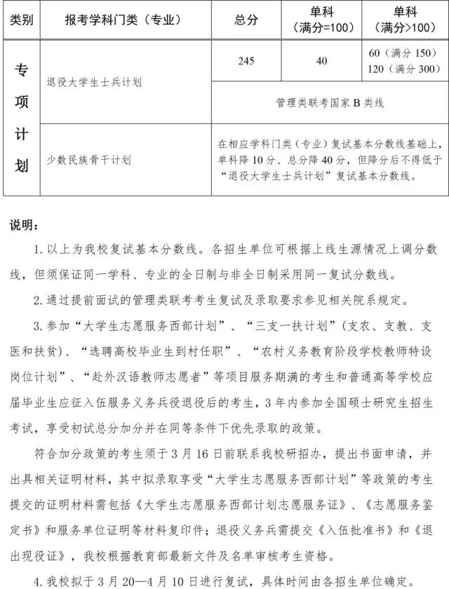 院校分数线 | 中山大学2017-2021年各学科考研复试分数线