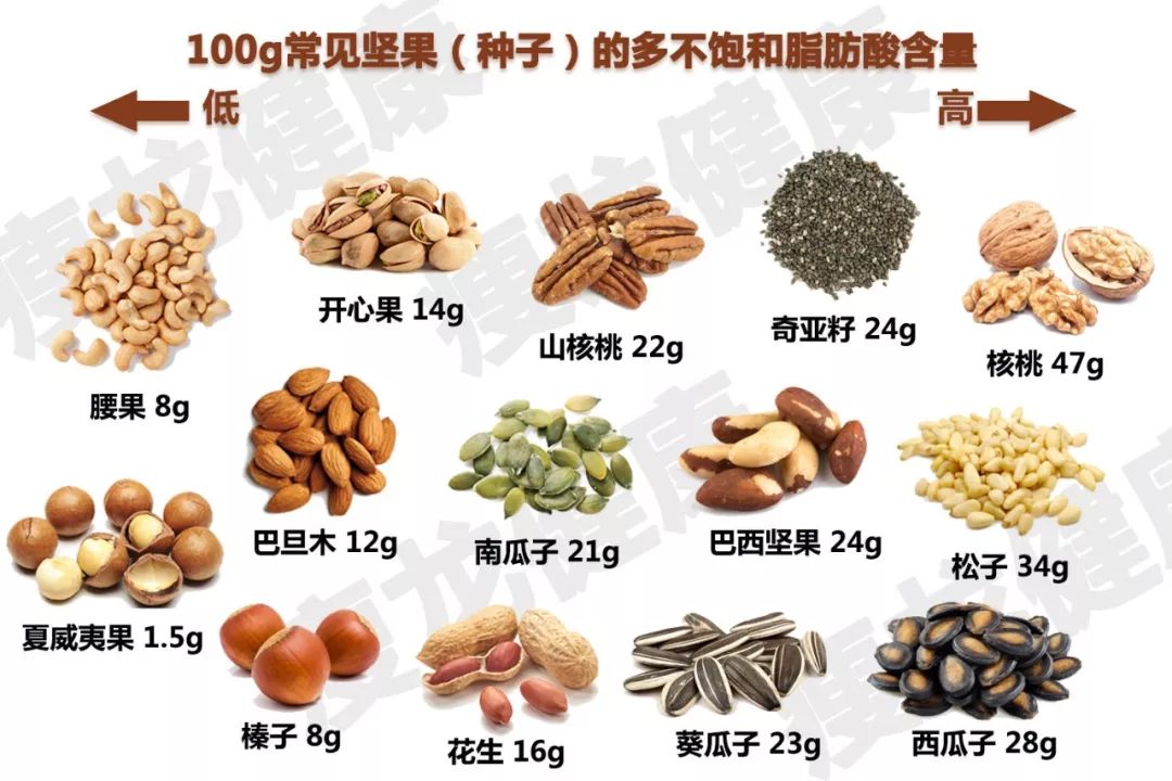 坚果这么多,哪一种最健康,最适合减肥吃?