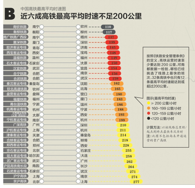 4张图看懂中国高铁：票价、时速、造价、性价比