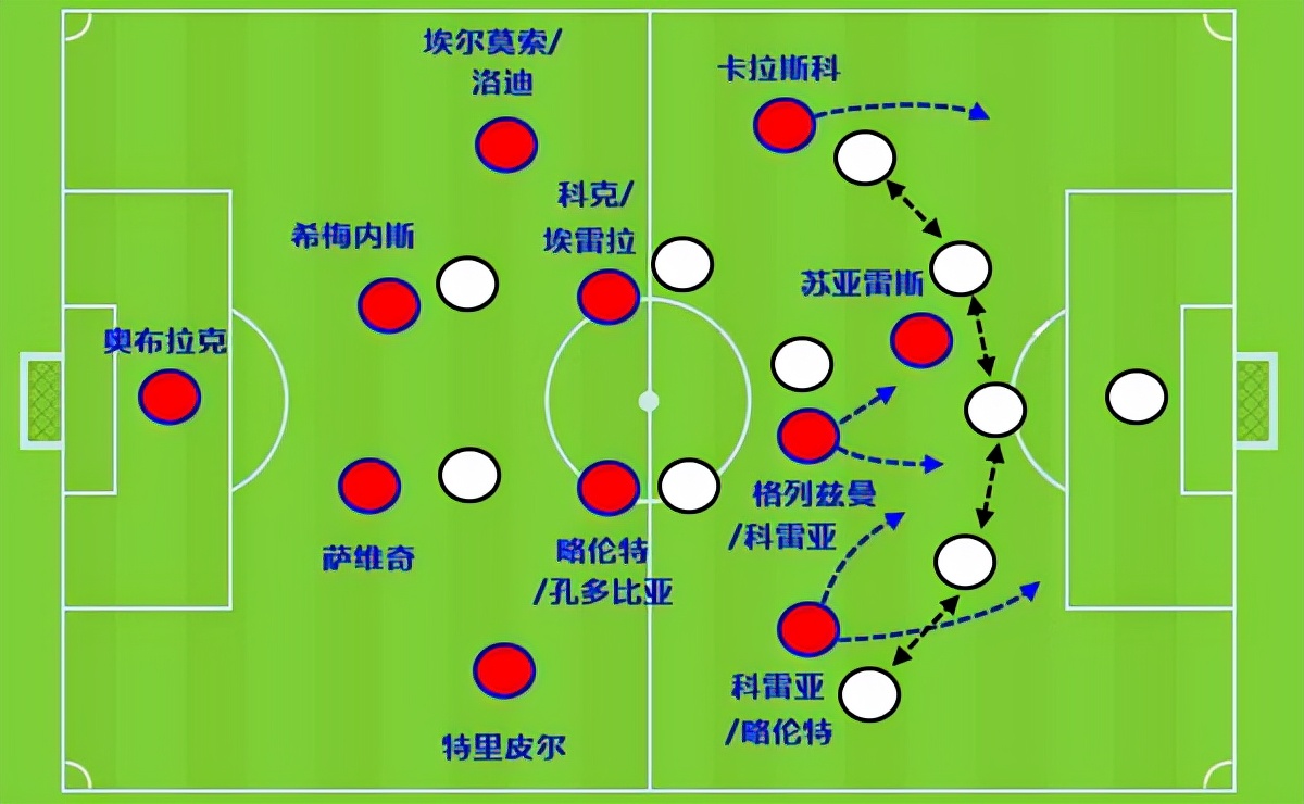 巴塞罗那为什么要离开西甲(解读巴萨当前困境：主席与科曼之间的矛盾，打乱了正常的战略部署)