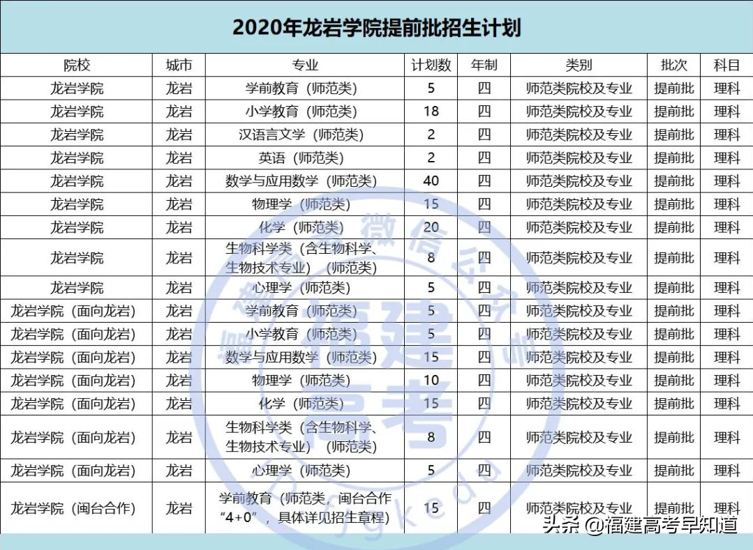 07 寧德師範學院08 莆田學院09 泉州師範學院10 三明學院11 武夷學院