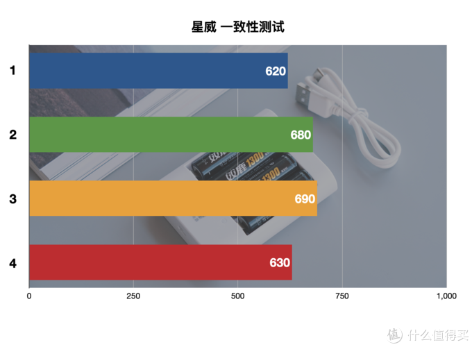 買了半輩子電池，才發(fā)現(xiàn)這樣買得值：5號(hào)充電電池橫評(píng)