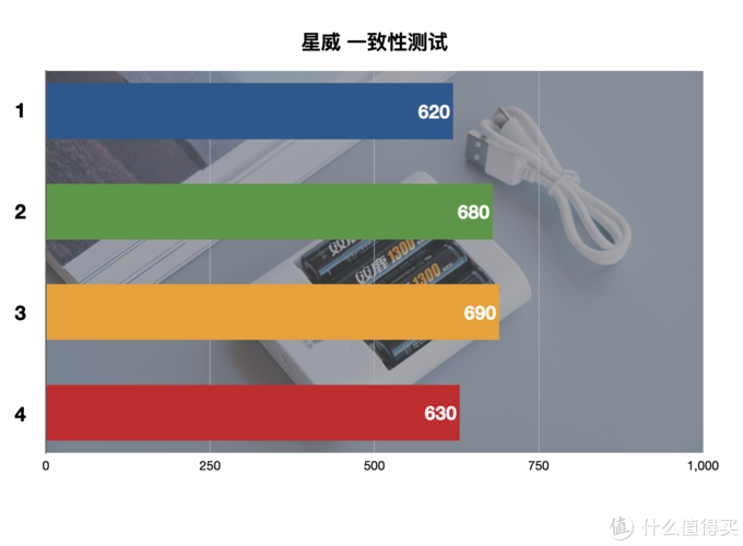 买了半辈子电池，才发现这样买得值：5号充电电池横评