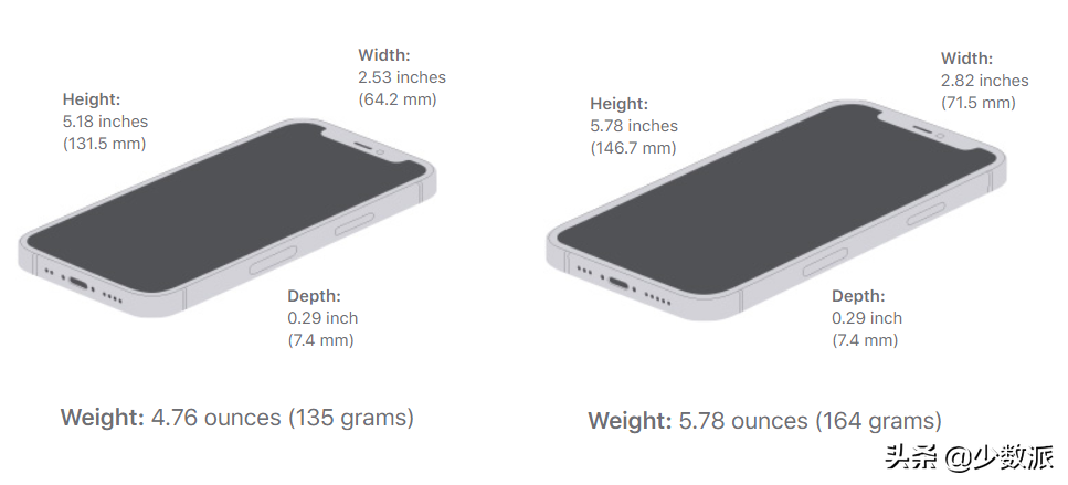 从 iPhone 12 版本说起，再聊 5G 频段与手机设计