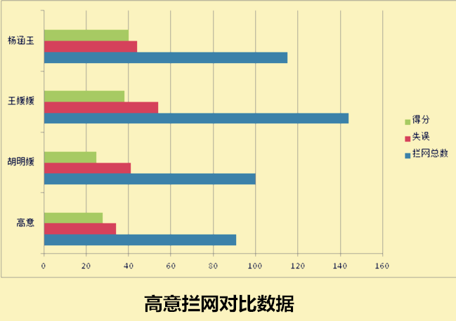 女排高意为什么没入选世界杯(高意，能否兑现天赋，重回中国女排)