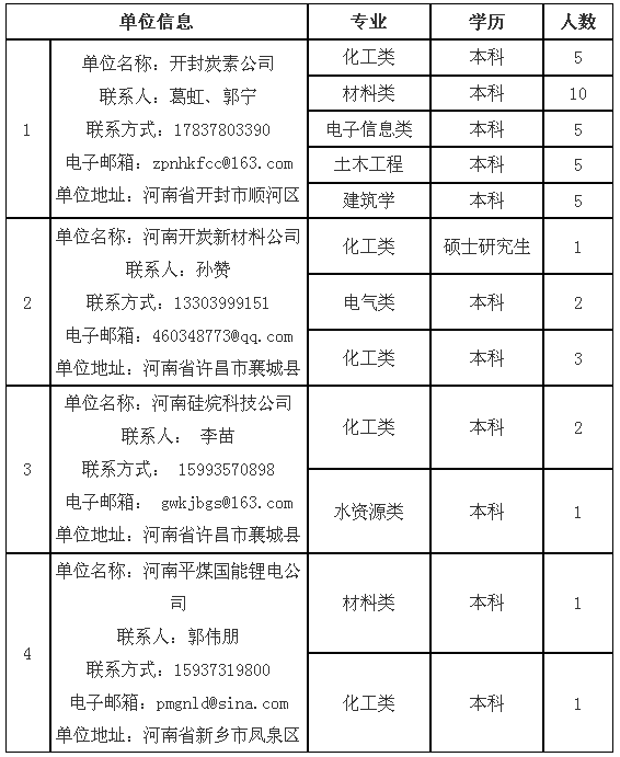 平煤集团人力资源招聘（中国平煤神马集团2019年高校招聘计划公布）