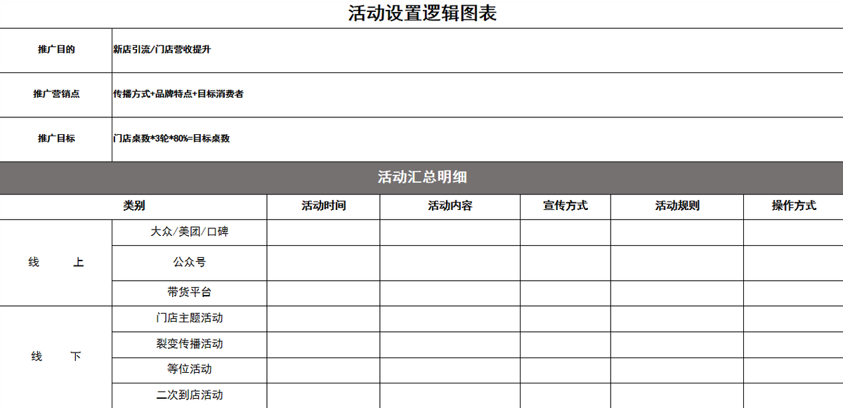 三把刀营销策划，餐饮门店推广知识点分享