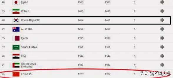 韩国五年来世界杯排名(韩国2002年世界杯四强名副其实吗？)
