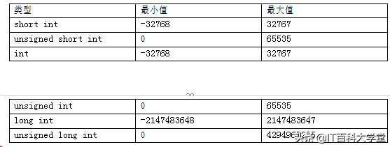 nba2a16进程有哪些(嵌入式C基础编程——5年程序员给你讲解数据类型、运算符与表达式)