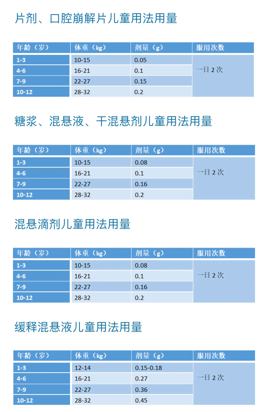 宝宝发热不要慌，看完本文就知道怎么用药啦！