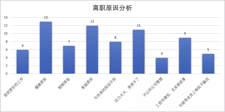如何让Excel图表看起来不那么小白?
