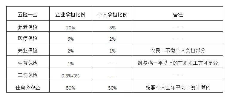 社保入税！财务处理该怎么做？老会计都是这么做的…