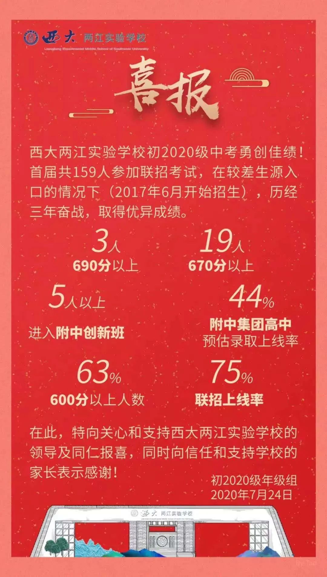 重庆主城区部分中学中考喜报