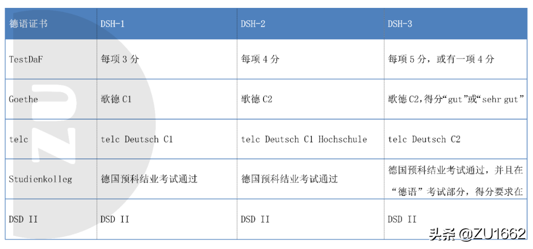 怎么申请世界顶尖的理工科大学——亚琛工业大学？