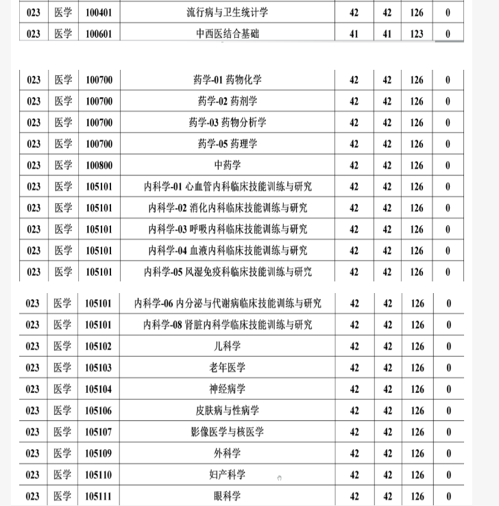 扬州大学近3年硕士研究生招生复试基本分数线