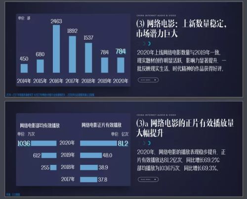 天雷滚滚！《鬼熄灯》《夏沫特烦恼》，这些网大名字辣到你了吗？