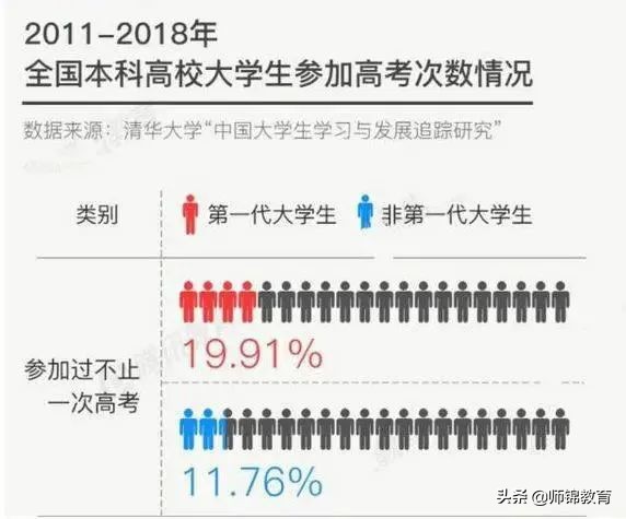 今年高考后取消复读？官方回应！高考失败远比你想象的可怕