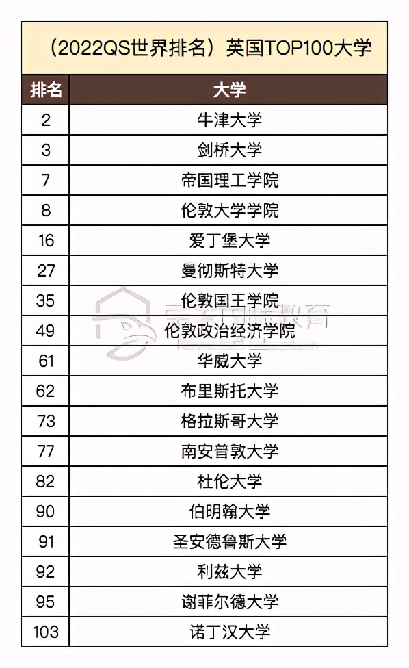 2022年英国大学本科录取门槛更新：伯明翰、杜伦、利兹、诺丁汉