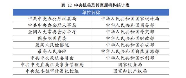 我国最好的政法大学，毕业的学生，大部分都能成为公务员